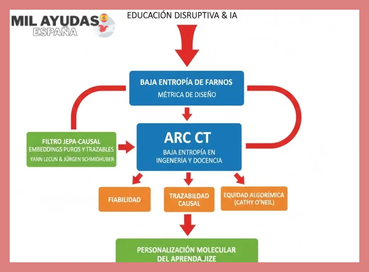 1. Comprensión de los fundamentos de programación