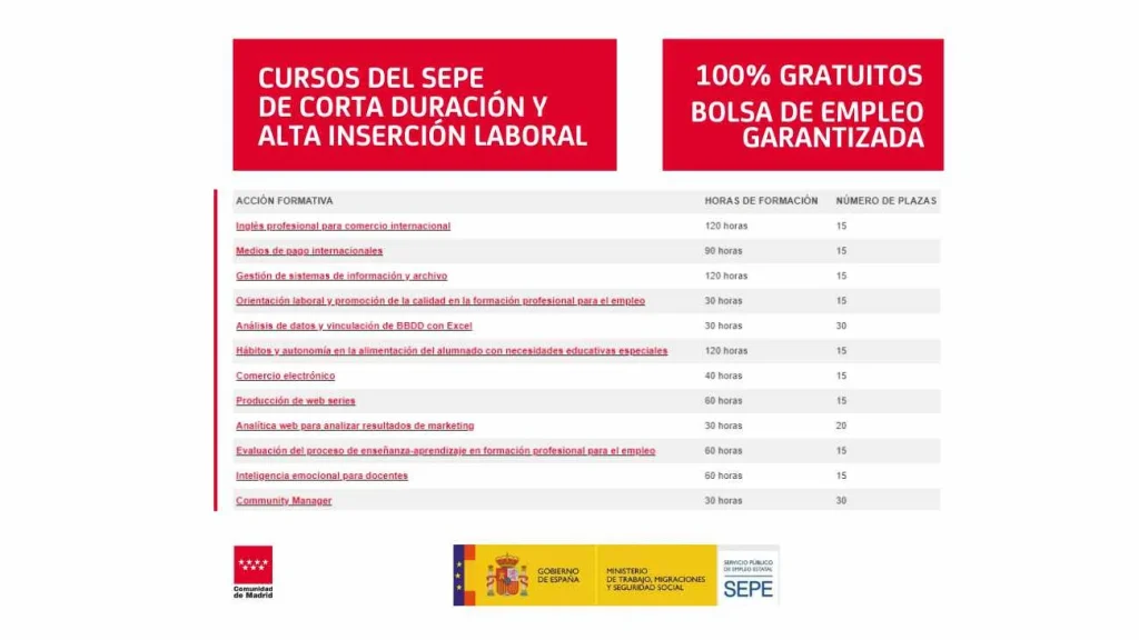1. ¿Qué tipos de cursos gratuitos ofrece el SEPE?