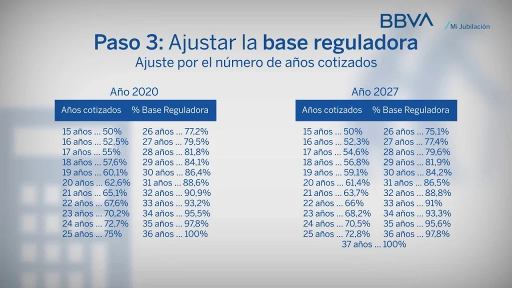 2. Cálculo de la base reguladora