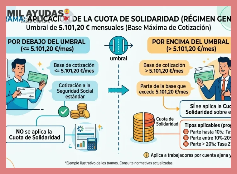 2. Cálculo de la Bonificación Aplicable