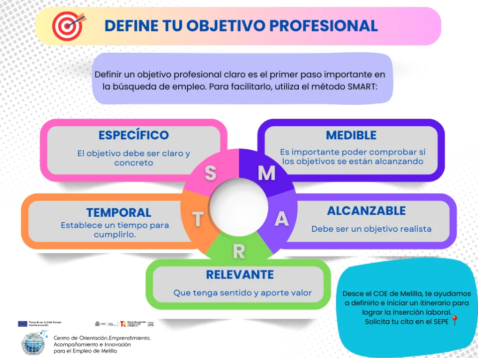 2. Configuración del perfil profesional