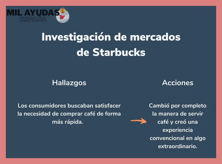 4. Revisión de proyectos personales y experiencia