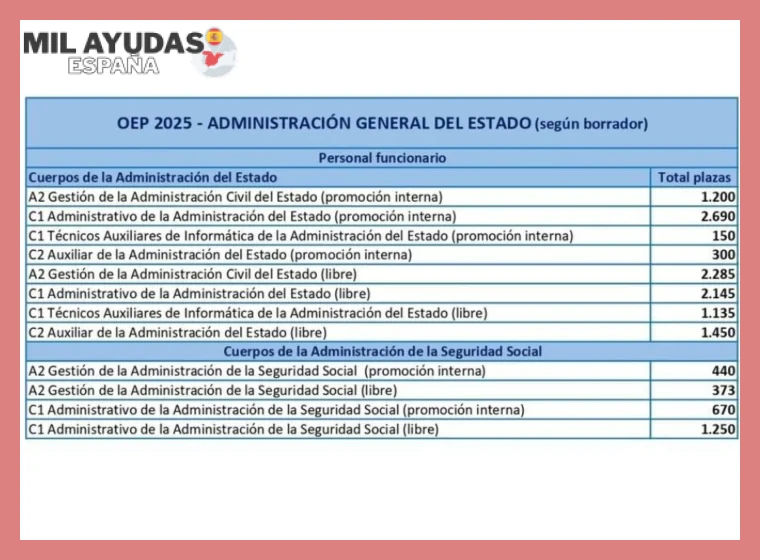 5. Preparación Efectiva para los Procesos Selectivos Locales