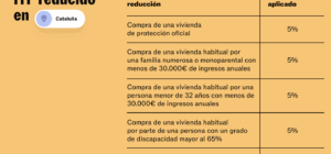 Alta en Autónomos en Zonas Rurales con Bonificaciones Extras | Guía Completa 2025