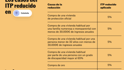 Alta en Autónomos en Zonas Rurales con Bonificaciones Extras | Guía Completa 2025