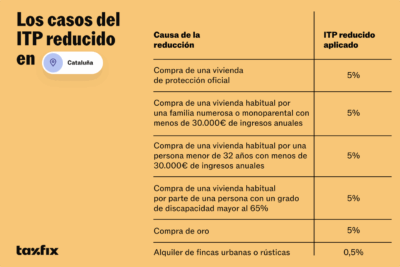 Alta en Autónomos en Zonas Rurales con Bonificaciones Extras | Guía Completa 2025