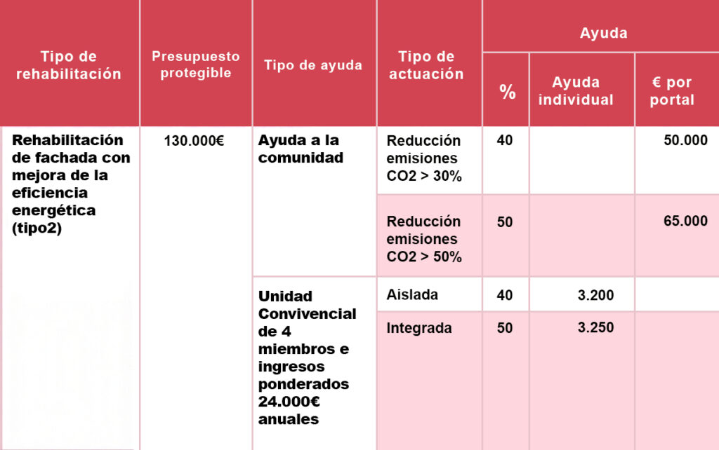 Ayudas al alquiler para discapacitados en adaptación hogar: guía completa y requisitos