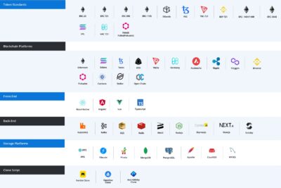 Ayudas ICO garantías para startups con inversores: Guía Completa de Solicitud y Requisitos