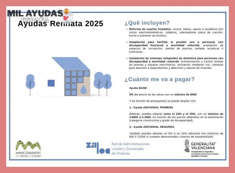 Ayudas para internacionalizacion de startups via ICEX: Guía Completa 2025
