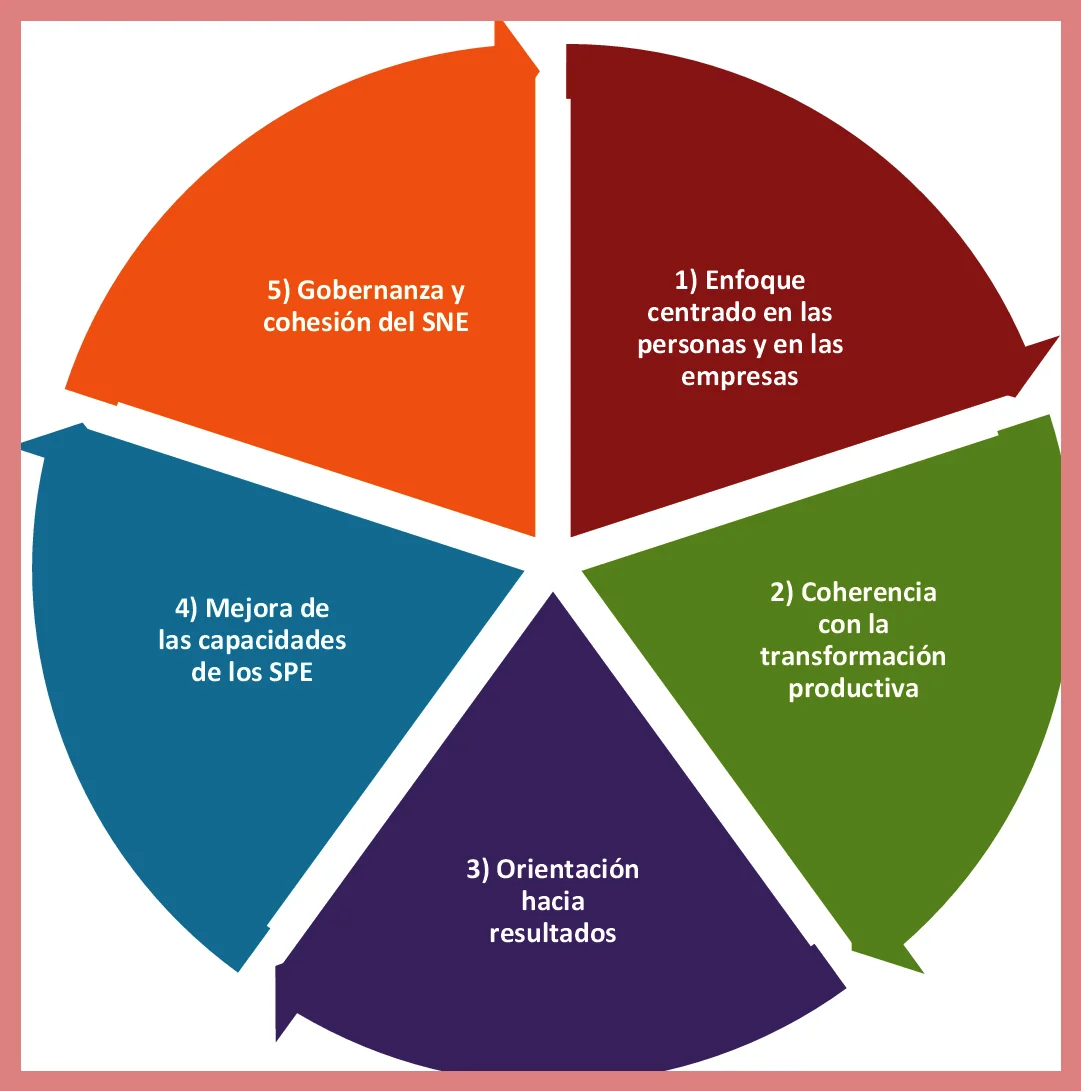 Ayudas para la incorporación de trabajadores