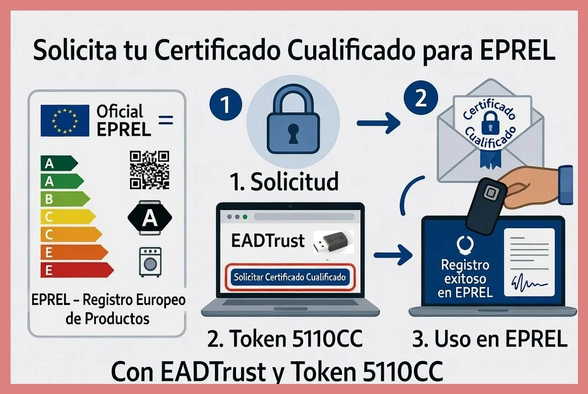 Ayudas para la transformación digital de cooperativas de trabajo social