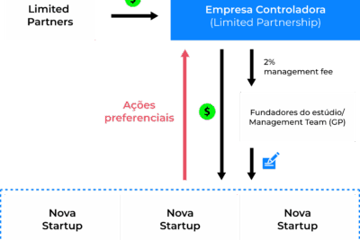 Ayudas para mentores en aceleradoras de startups: Guía completa y requisitos