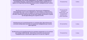 Ayudas por acogida familiar con cuantías por menor temporal: Guía completa y requisitos