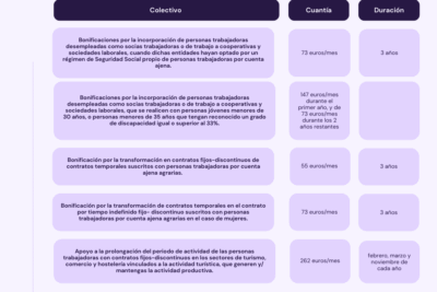 Ayudas por acogida familiar con cuantías por menor temporal: Guía completa y requisitos