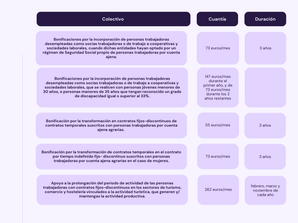 Ayudas por acogida familiar con cuantías por menor temporal: Guía completa y requisitos