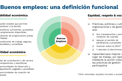 Ayudas regionales para emprendimiento social e inclusivo local: Guía completa y requisitos