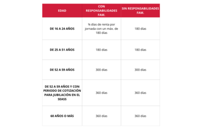 Ayudas sanitarias para familias con bajos ingresos España: Guía completa 2025