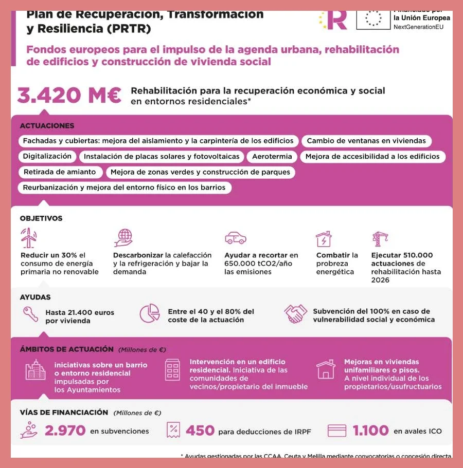 Ayudas y Subvenciones Estatales Disponibles