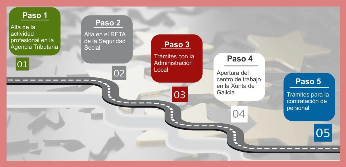 Calendario orientativo para el trámite
