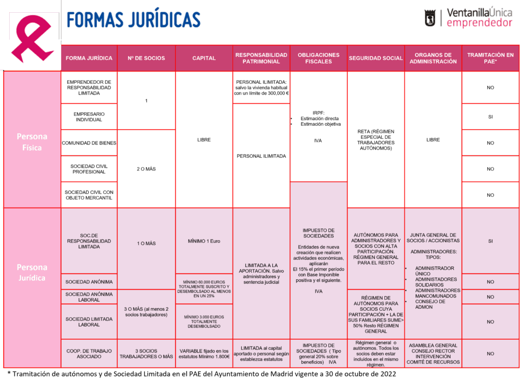 Capitalización del Paro para Alta como Autónomo Explicada: Guía Completa