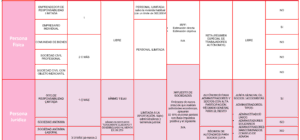 Capitalización del Paro para Alta como Autónomo Explicada: Guía Completa