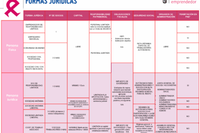 Capitalización del Paro para Alta como Autónomo Explicada: Guía Completa