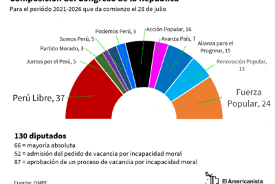 Capitalización del paro para lanzar startups con plan de negocio sólido | Guía Completa