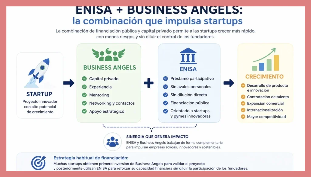 Características principales del préstamo participativo