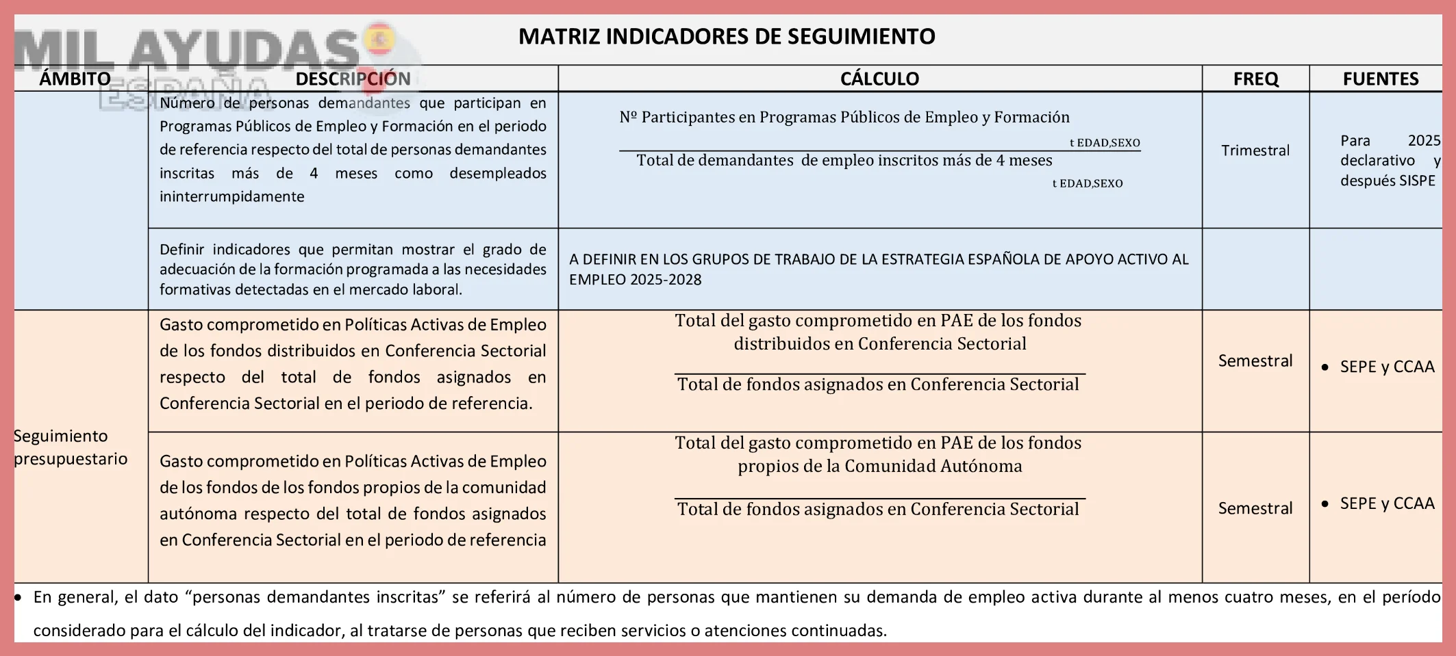 Casos Especiales y Situaciones de Compatibilidad