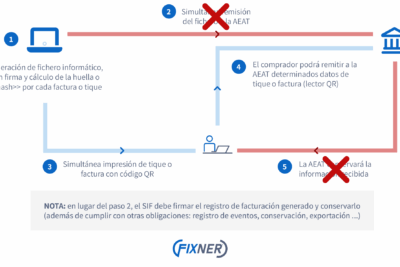 Cómo archivar facturas electrónicas en obligaciones autónomos: Guía Completa 2025