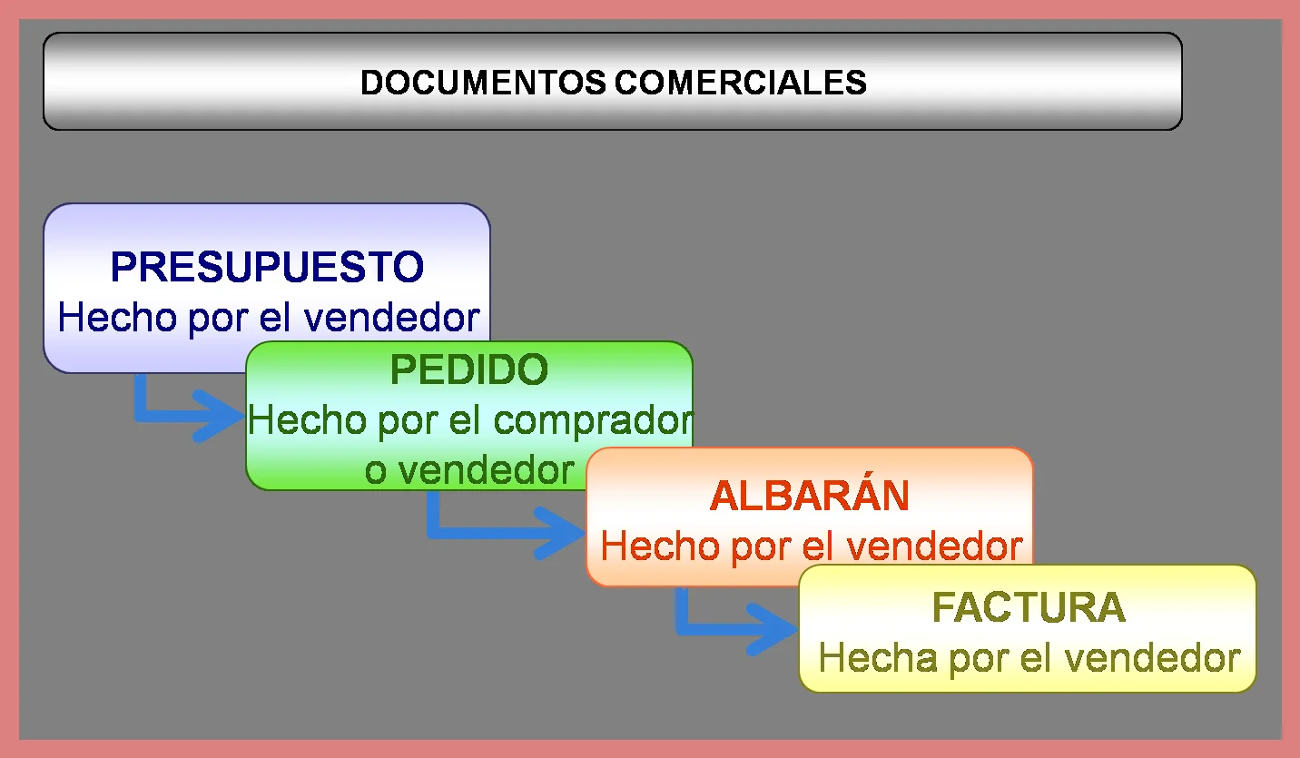 Cómo calcular el IVA en tus facturas
