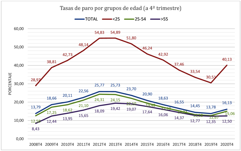 Cómo calcular tu prestación contributiva por desempleo en SEPE: Guía paso a paso