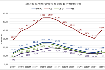 Cómo calcular tu prestación contributiva por desempleo en SEPE: Guía paso a paso