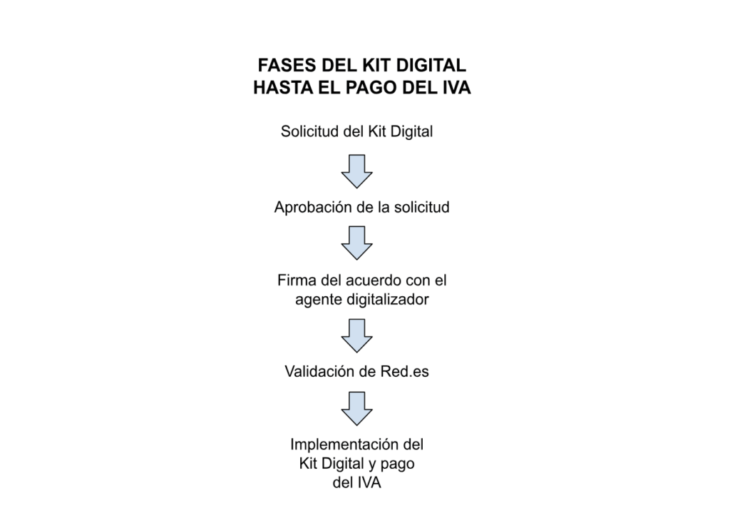 Cómo declarar IVA trimestral como autónomo sin complicaciones | Guía práctica