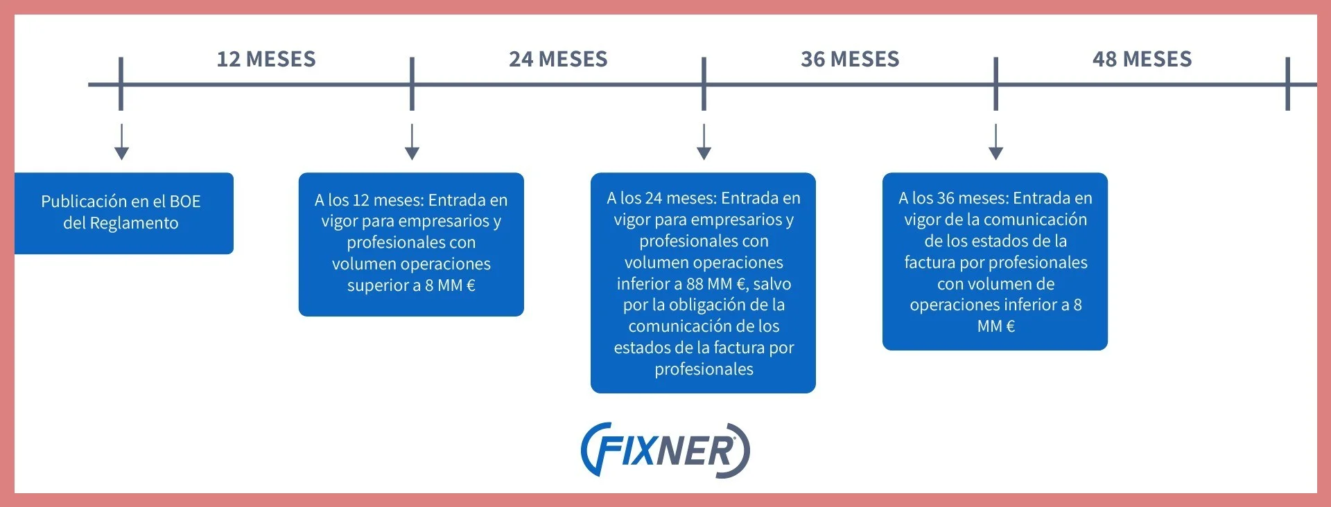 Cómo llevar libro de facturas como autónomo simple rápido: Guía Completa 2025