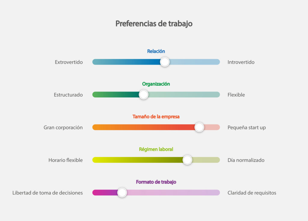Cómo redactar carta de motivación para ofertas laborales: Guía completa paso a paso