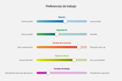 Cómo redactar carta de motivación para ofertas laborales: Guía completa paso a paso