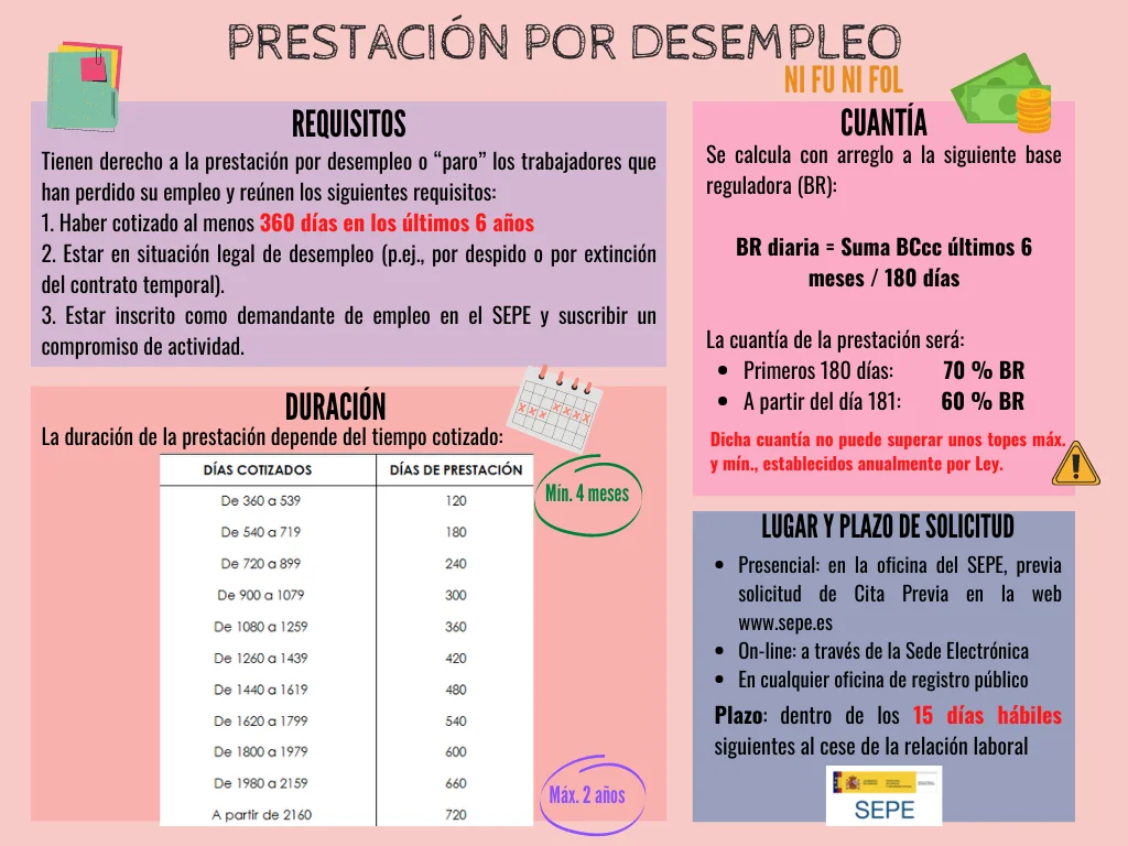 ¿Cómo se calcula el importe del subsidio por desempleo con cargas familiares?