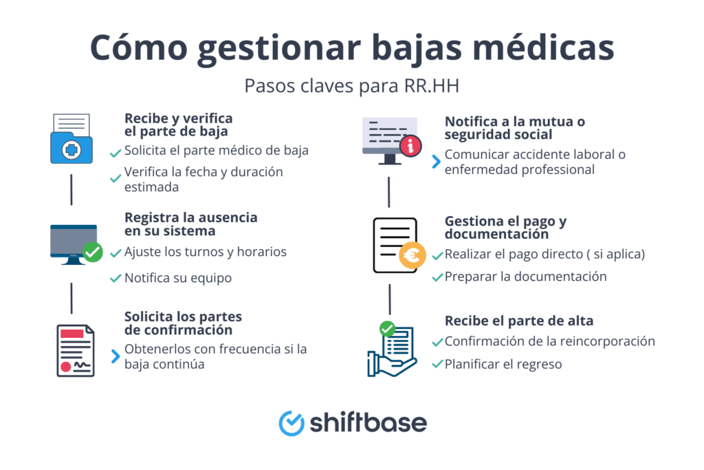 ¿Cómo sé si estoy de baja en la Seguridad Social? Guía paso a paso