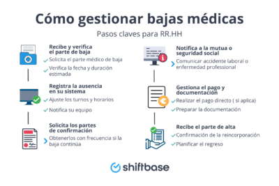 ¿Cómo sé si estoy de baja en la Seguridad Social? Guía paso a paso