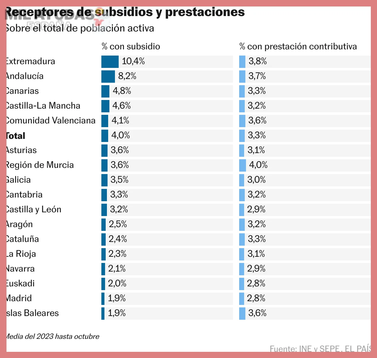 Compatibilidad total con otras ayudas y empleo