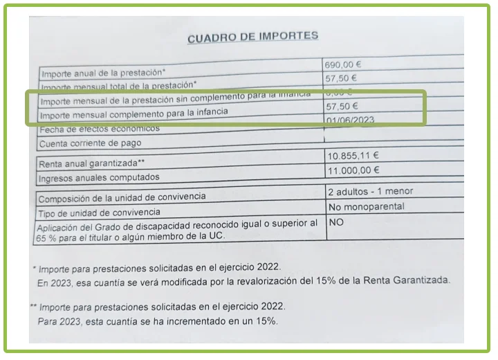 Complementos por Hijos a Cargo