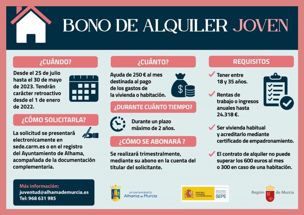 Condiciones básicas