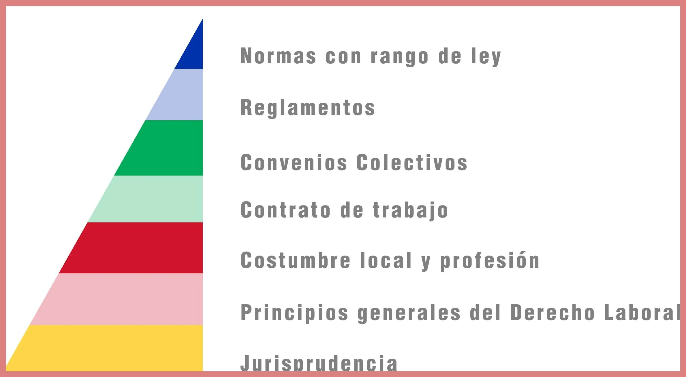 Condiciones de compatibilidad con otras ayudas