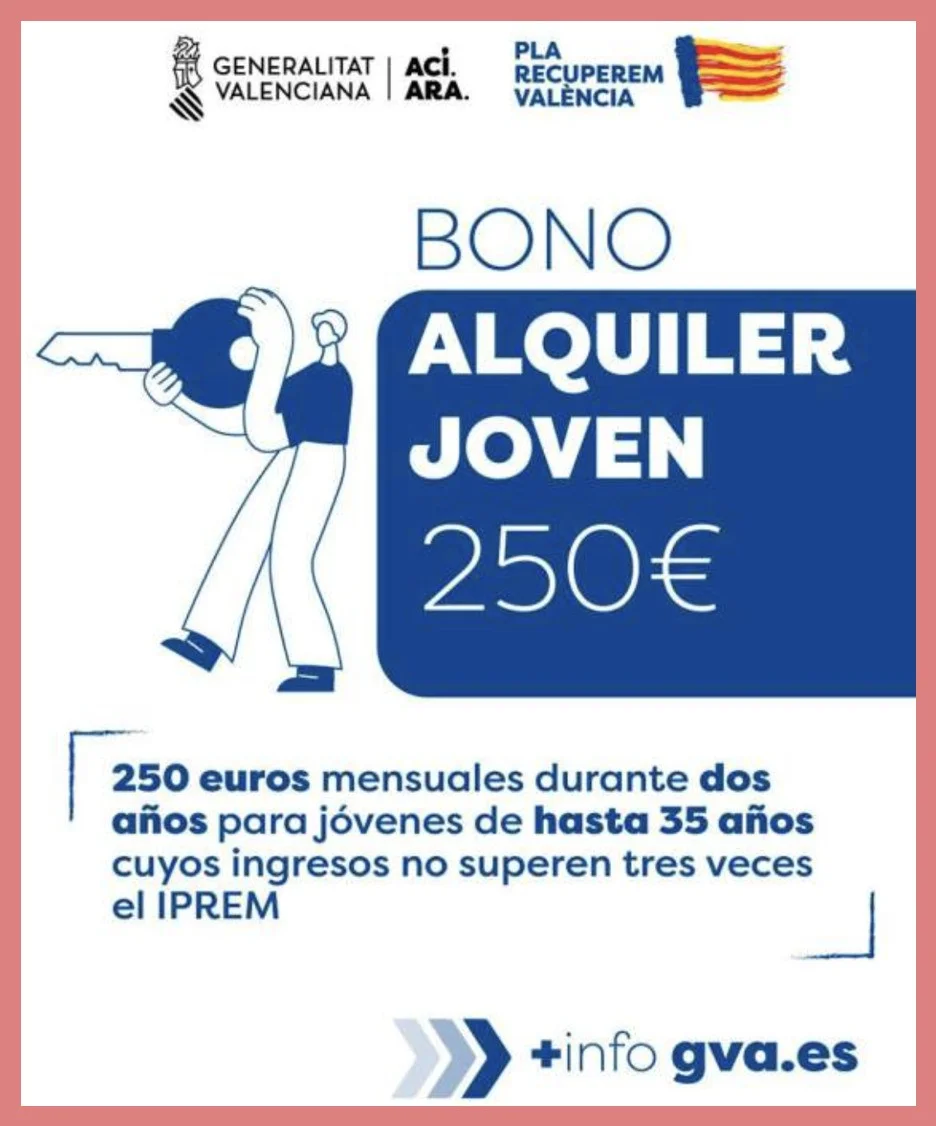 Cuantía y Duración de la Ayuda