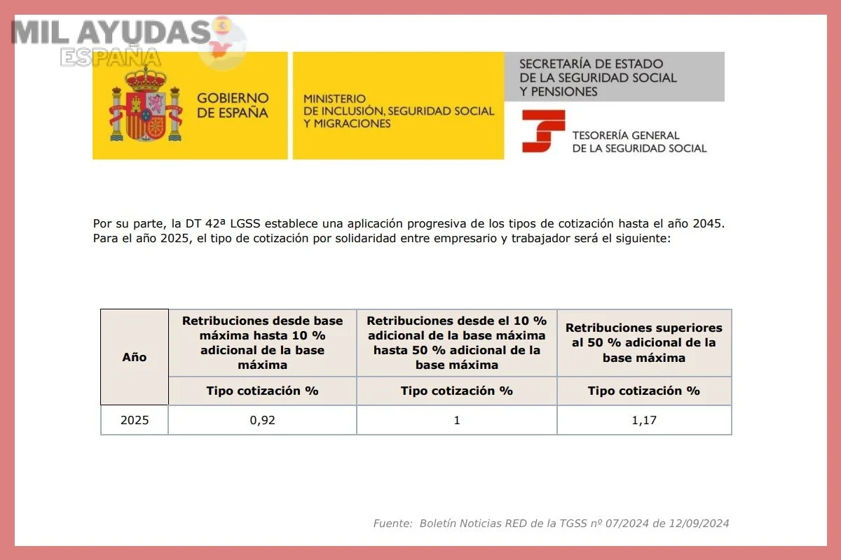 Cuantía y duración del subsidio por desempleo por agotamiento