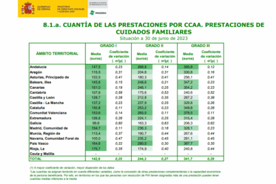 Cuantías IMV por hijo menor y topes de ingresos: Guía completa