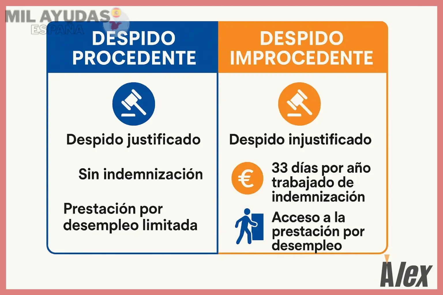 Diferencias clave con el desempleo ordinario