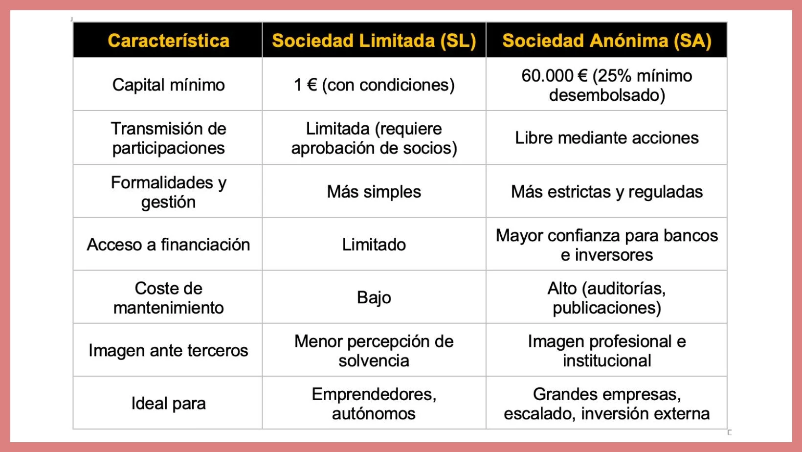 Diferencias entre SL y autónomo en requisitos de capital