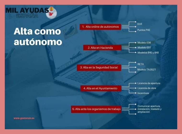 Documentación Necesaria para el Alta como Autónomo